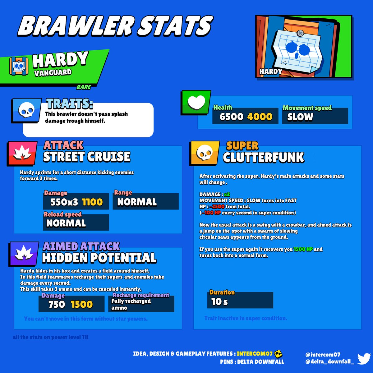 intercom07's tweet photo. MEET HARDY! ⭐ 
(Map makers trio 1/3) 
 
It's quite strange you have not seen him yet. Because he's kinda "OG Brawler"

#Brawl_Stars 
#BrawlStars
#Concept 
#Map_Maker 
#Hardy 
#Art https://t.co/QMFIQu3IOJ