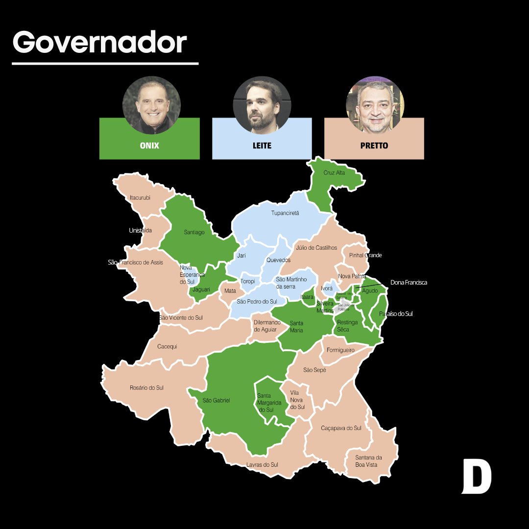 diariosm's tweet photo. #Pretto (PT) ganhou em mais cidades, #Onyx (PL) foi o mais votado 👇

O candidato a governador mais votado foi Onyx Lorenzoni (PL), seguido de Edegar Pretto (PT) e Eduardo Leite (PSDB). O petista foi o mais votado em 17 municípios, o candidato do PL conquistou 14, e o tucano 7 https://t.co/X4gudqx1ZE