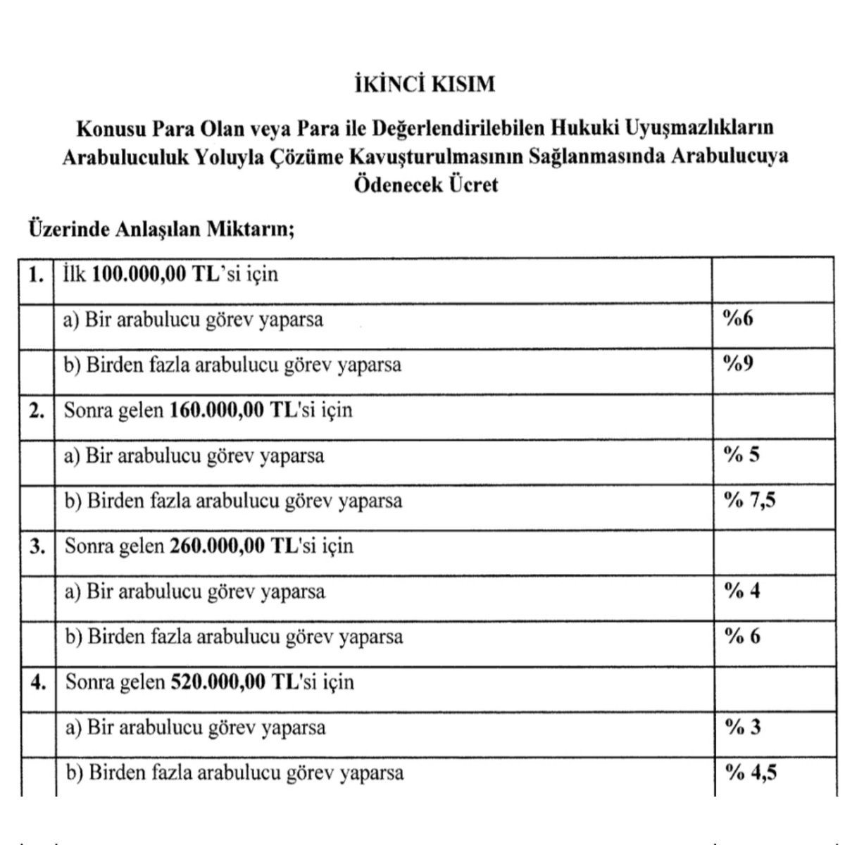 1hukuklu's tweet photo. 2023 Arabuluculuk Asgari Ücret Tarifesi Resmî Gazete'de yayımlandı. https://t.co/dnULBo5cEp