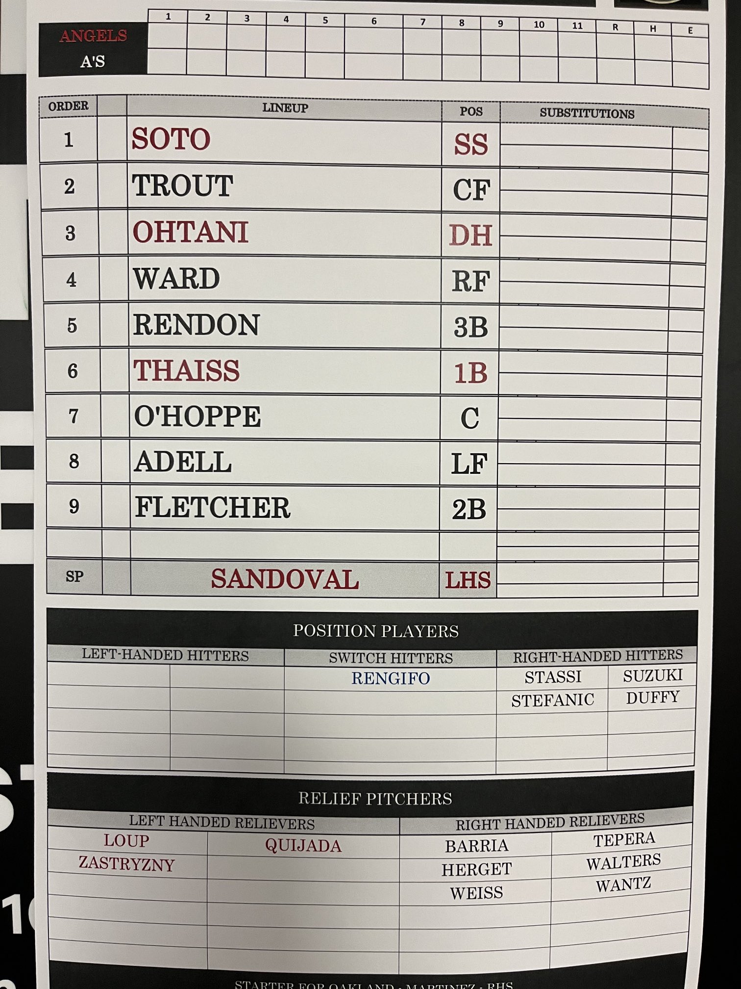 Jeff Fletcher on Twitter "Angels lineup. Rendon is back. https//t.co