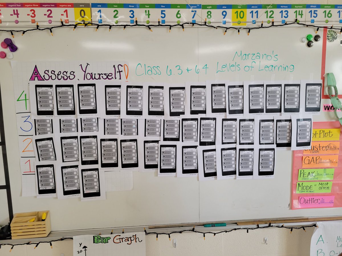 StephanieCollier225 (@chasingstruggle) on Twitter photo As a closure exit slip to today's lesson, students self-assessed their level of learning on a 4 point scale in relation to the learning target. We used a cell phone template for the 4 levels of learning. #LincolnPrideWCS <a href="/warrenschools/">Warren City Schools</a> As a closure exit slip to today's lesson, students self-assessed their level of learning on a 4 point scale in relation to the learning target. We used a cell phone template for the 4 levels of learning. #LincolnPrideWCS <a href="/warrenschools/">Warren City Schools</a>