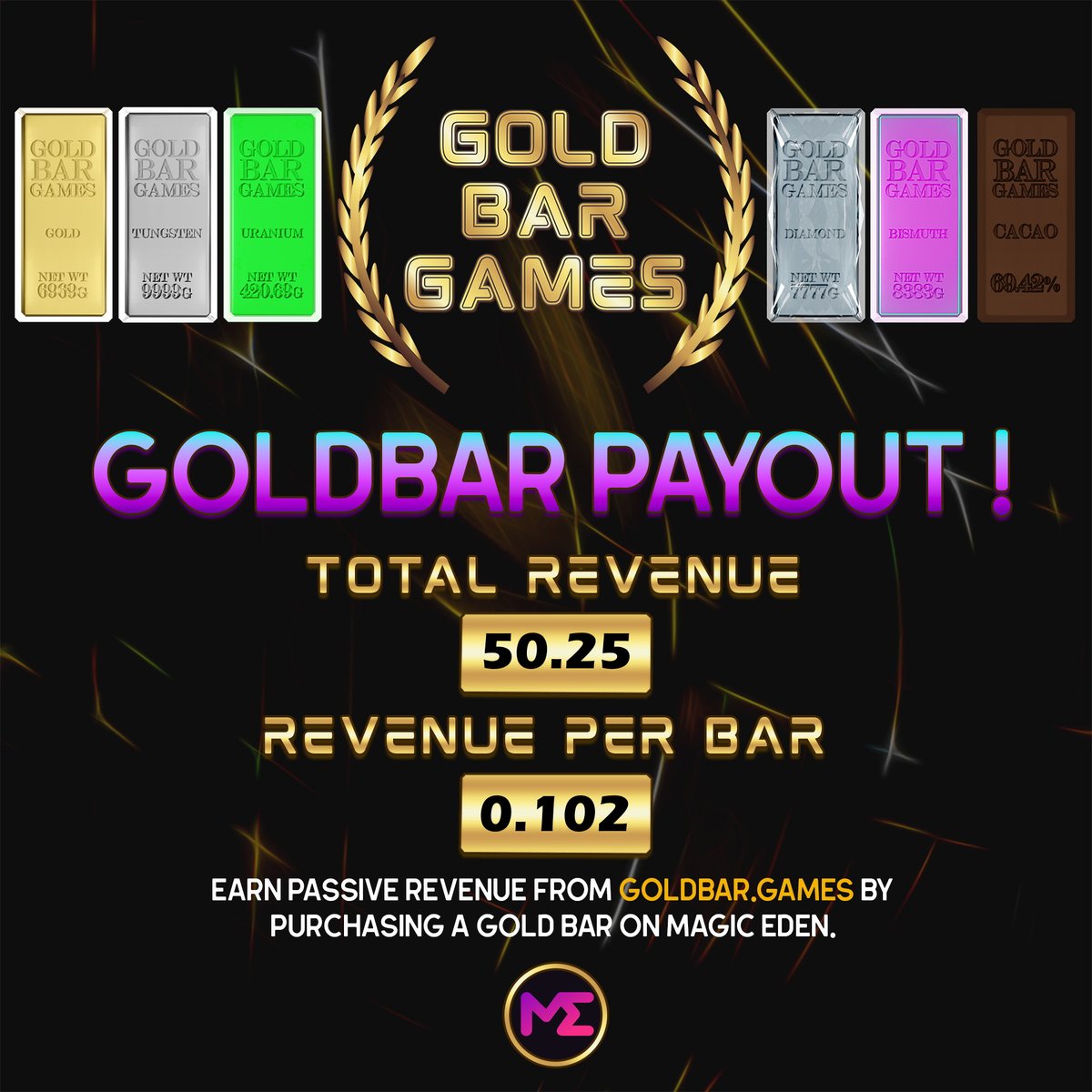 GoldBarGames_'s tweet photo. Its Payday!! Payouts have been sent! 🔥

This week we generated 50.25 sol in revenue, each delisted bar has received 0.102 SOL

POST YOUR PAYOUTS ON TWITTER AND TAG US

More volume and games coming soon.  👀 👀 https://t.co/cYigGZ3jUb