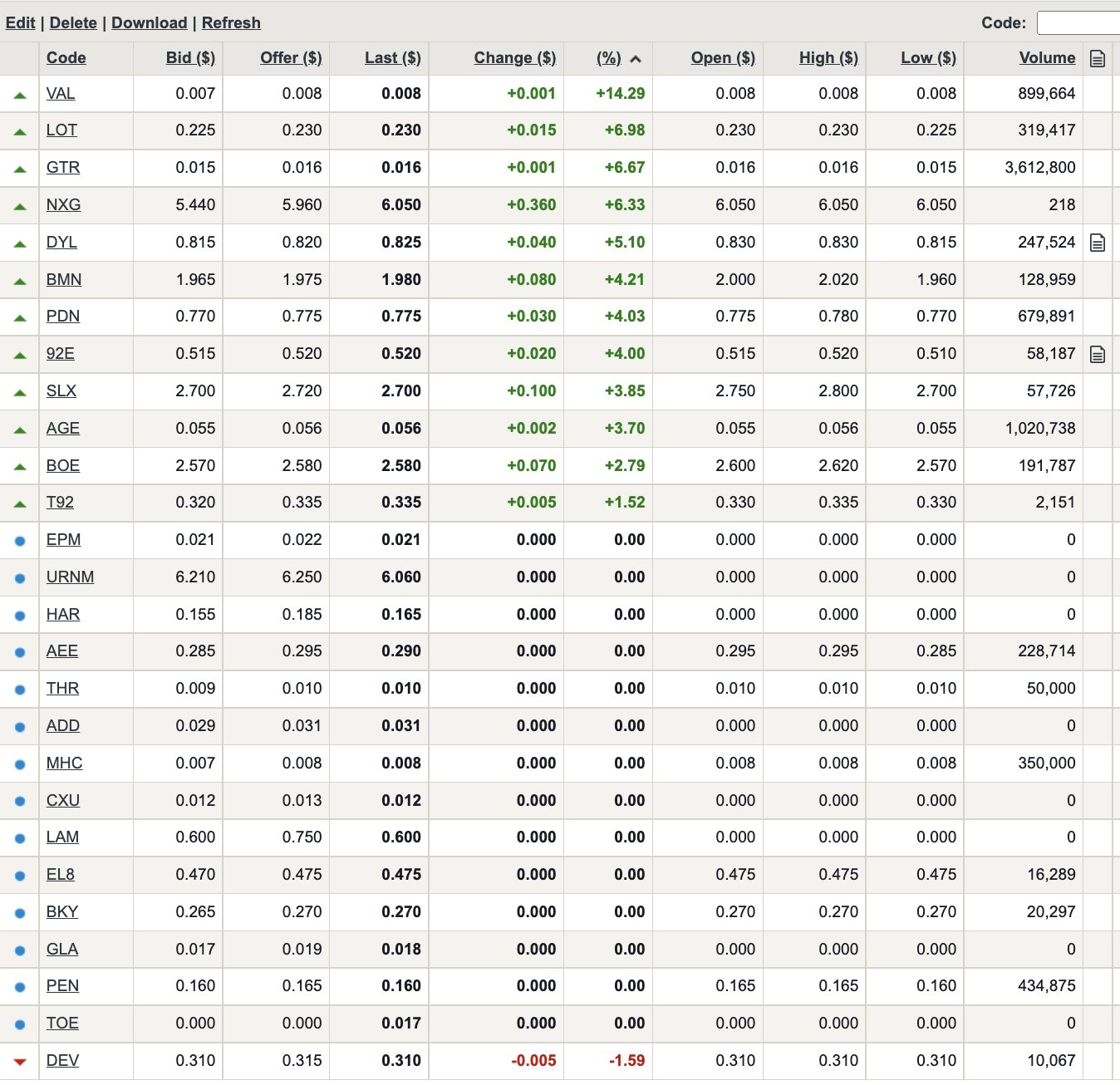 uraniumfilledbatteries on Twitter "ASX uranium stocks at open today
