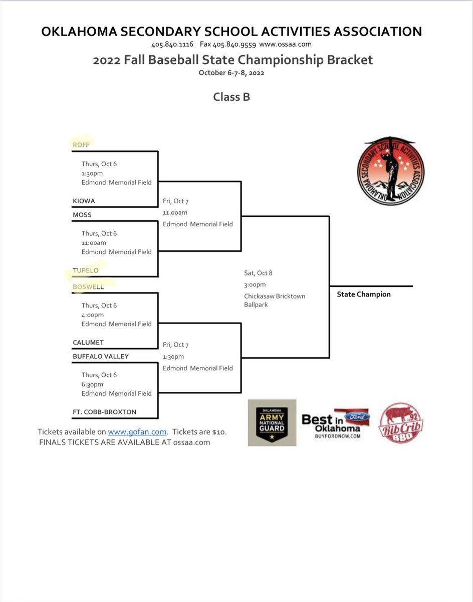 Fall baseball state tournament brackets are here! <a href="/SiloRebels/">Silo Rebels</a> <a href="/roff_tigers/">Roff Tigers Baseball</a> <a href="/Byng_Baseball/">Byng Baseball</a>