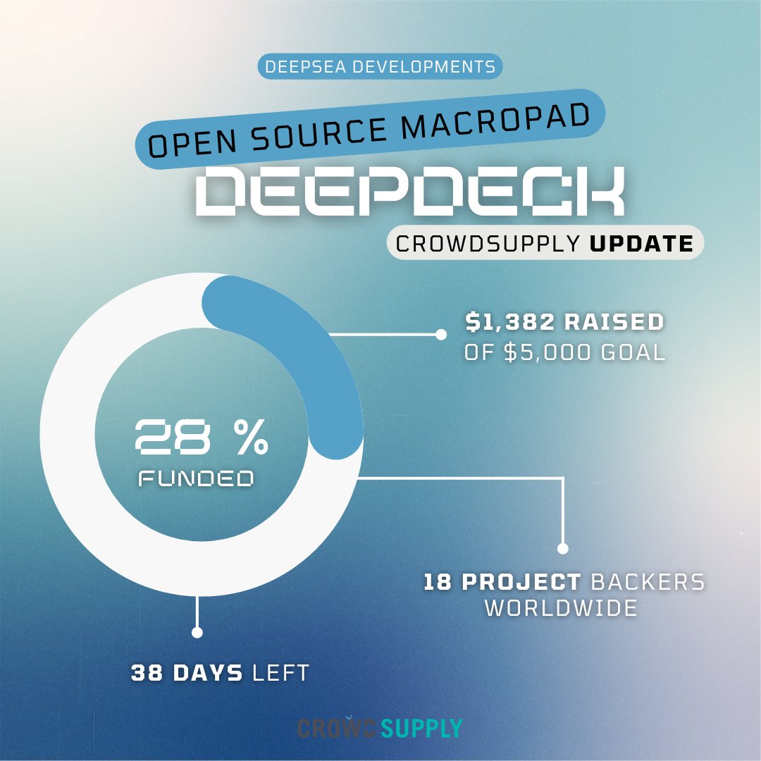 deepseadev's tweet image. It was a gread day for our project. Thanks to all backers, we continue on our goal.

#crowdfunding #campaign #opensourceproject #keyboard #macropad #keypad
