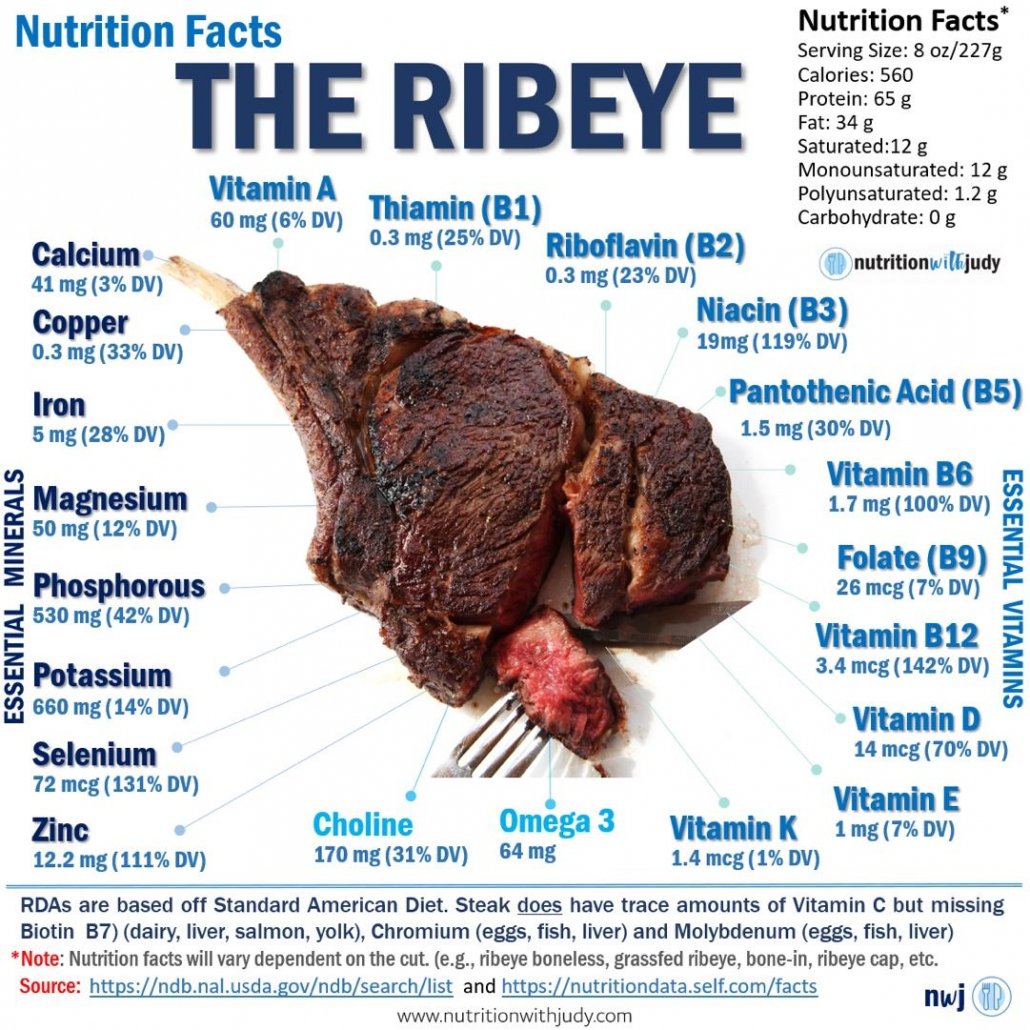 The Carnivore Bar On Twitter Imagine Thinking That Red Meat Is Bad the-carnivore-bar-on-twitter-imagine-thinking-that-red-meat-is-bad