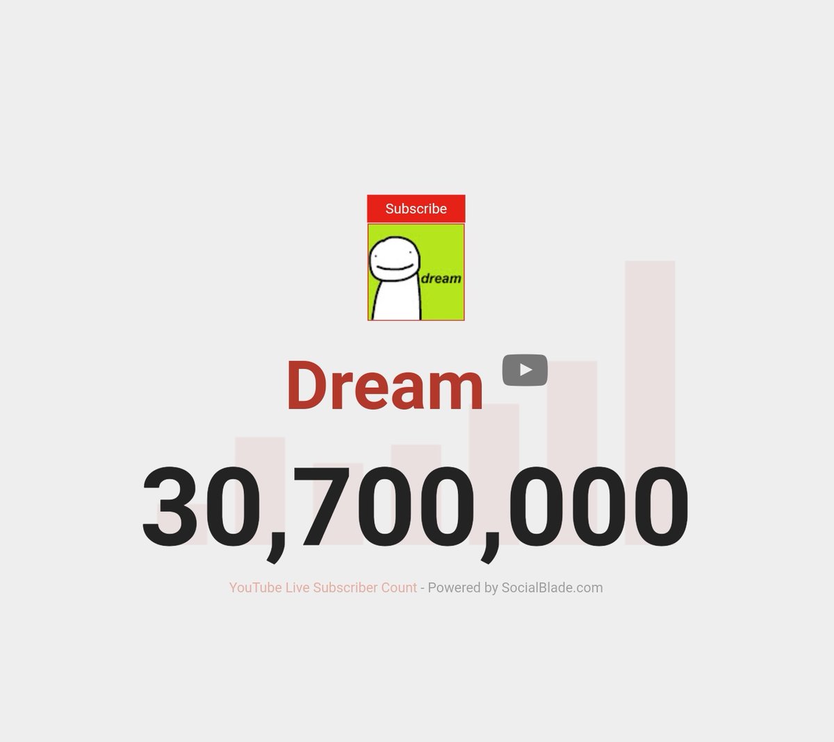 statisticsdream's tweet photo. Dream hit 30.7M! https://t.co/C5e8nbaHD6
