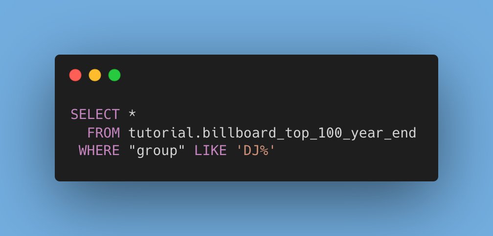 thedavescience's tweet image. Day 1 | 10 Day SQL Accelerator

Simple example of a powerful method to find matching values in a column

LIKE → Case-sensitive
ILIKE → Case-insensitive

&quot;%&quot; → wildcard for any sequence of characters
&quot;_&quot; → substitute for any individual character