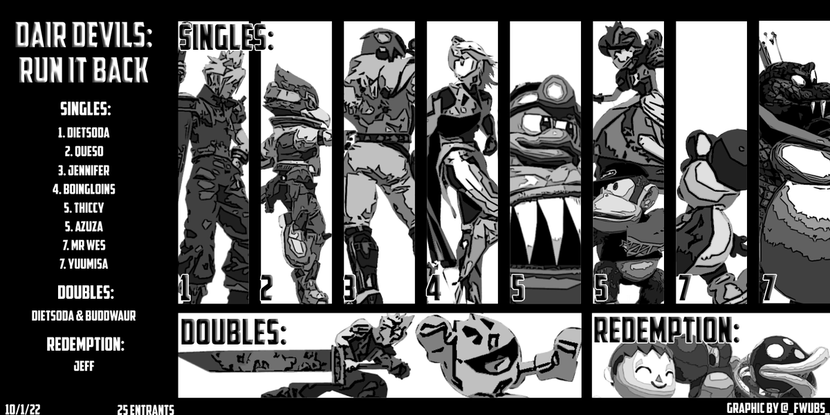 DukeSmash's tweet photo. Congrats to top 8 of Dair Devils: Run It Back! https://t.co/qIIYIMQSjI