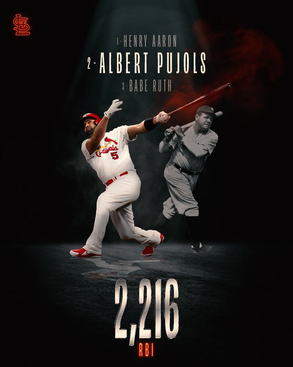 Pujols is all alone in 2nd all-time!