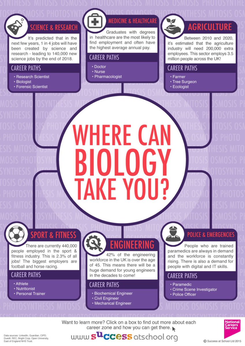 Posters for science careers I happened upon. Please retweet if useful 🙂