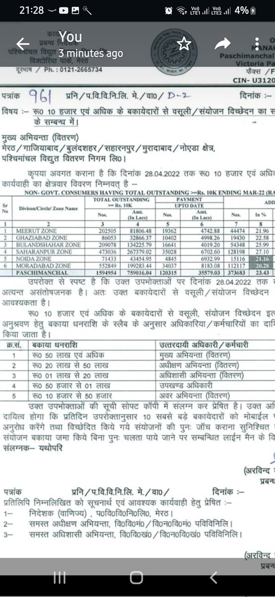 RVPPKSUPWUP's tweet photo. @aksharmaBharat @UPPCLLKO @UppclChairman @MdPvvnl @PVVNLHQ @pvvnlbulandshr 
महोदय, ज़िम्मेदार उच्च अधिकारीयों द्वारा स्वयं मय कार्यालय स्टाफ के सार्वजनिक अवकाश का आनंद लिया जा रहा हैं, जबकि कैश काउंटर/फील्ड में कार्यरत tg 2 कर्मचारियों को 365 दिन कार्य करने को विवश किया जा रहा है https://t.co/WhSeRW2jqK
