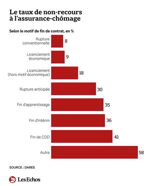 L important On Twitter Assurance ch mage Entre 25 Et 42 Des l-important-on-twitter-assurance-ch-mage-entre-25-et-42-des