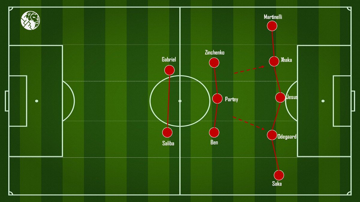 SavageFootballl's tweet photo. Arteta mampu kalahkan Conte pada North London Derby kemarin. Arsenal mampu menembus pertahanan compact milik Spurs &amp; berhasil juga persulit Spurs ketika ingin lakukan counter attack. Bagaimana jalannya laga?

Big thanks buat yg sudah retweet https://t.co/lQVVjN5OM3