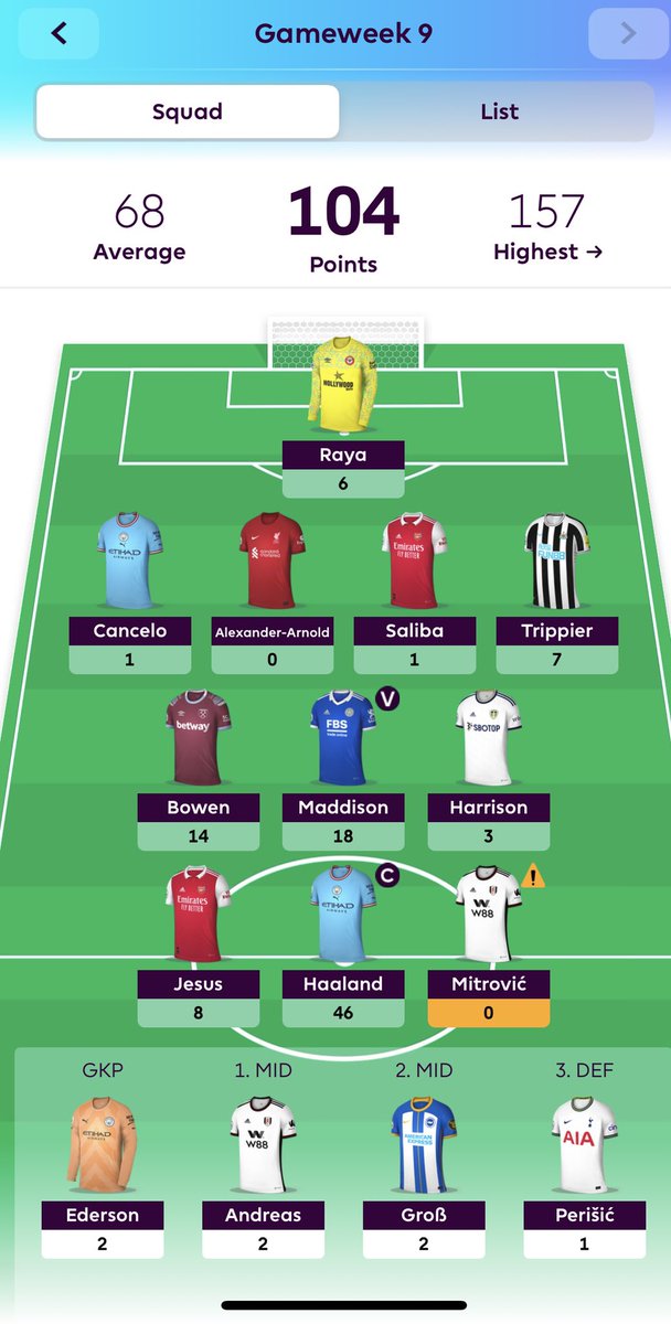 nancyrignall's tweet photo. @LetsTalk_FPL First time ever….💯club 😳 https://t.co/lOg4IaTF6P