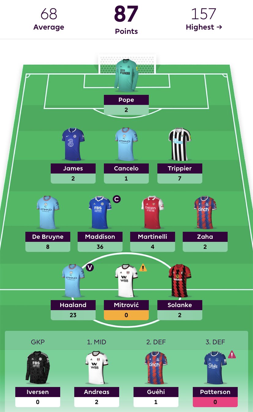 fpl-swede-on-twitter-gw9-87-pts-245k-194k-what-a-rollercoaster-of
