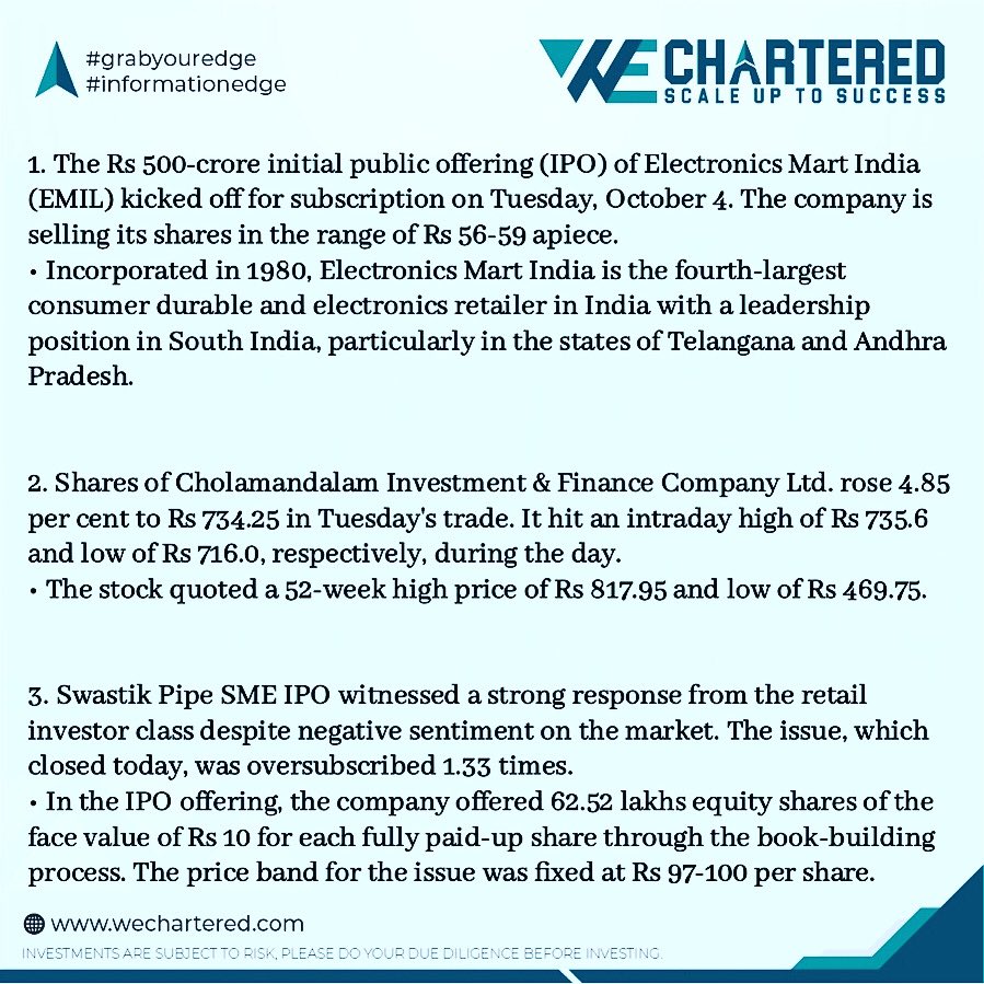 wechartered's tweet photo. Your daily dose of Financial Info is here. 

October 4, 2022
.
.
.
.
#WEChartered #WealthEdgeChartered #Rebranded #financialadvisor  #wealthedge #grabyouredge #informationedge #bombaystockexchange #nse #bse #nifty50 #bsesensextoday

Sources:Financial Express,TheHindu, LiveMint https://t.co/xInj1opwqk
