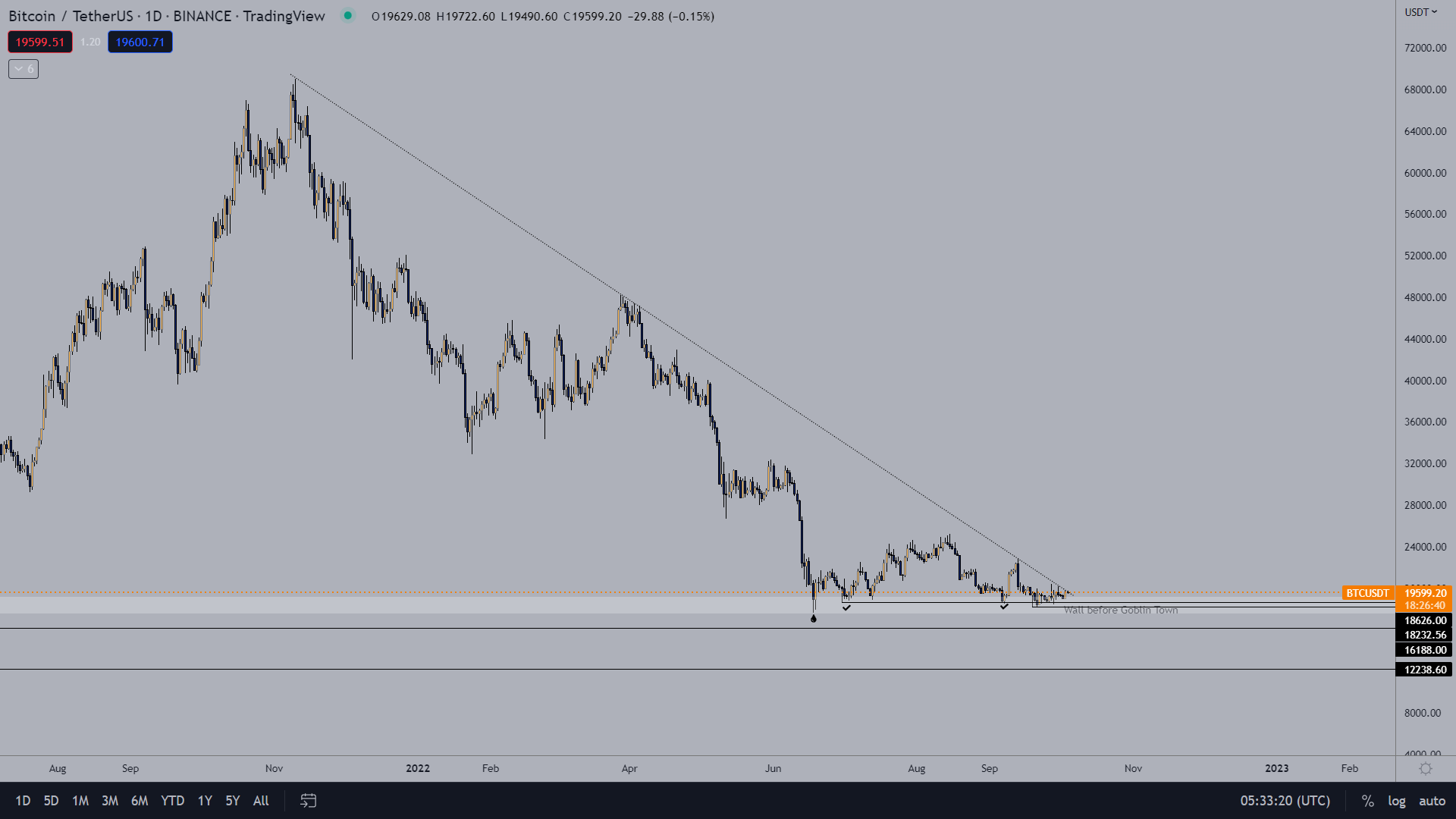 Phoenix On Twitter Zhe Magical Trendline That Send Us Into Poverty
