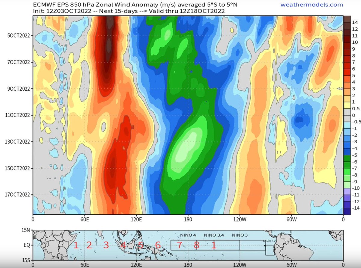 247dotAg's tweet photo. Never seen this La Nina so strong, pushing past a -5 value in the darkest spot. Trade winds super strong. https://t.co/rJJZVCklh8