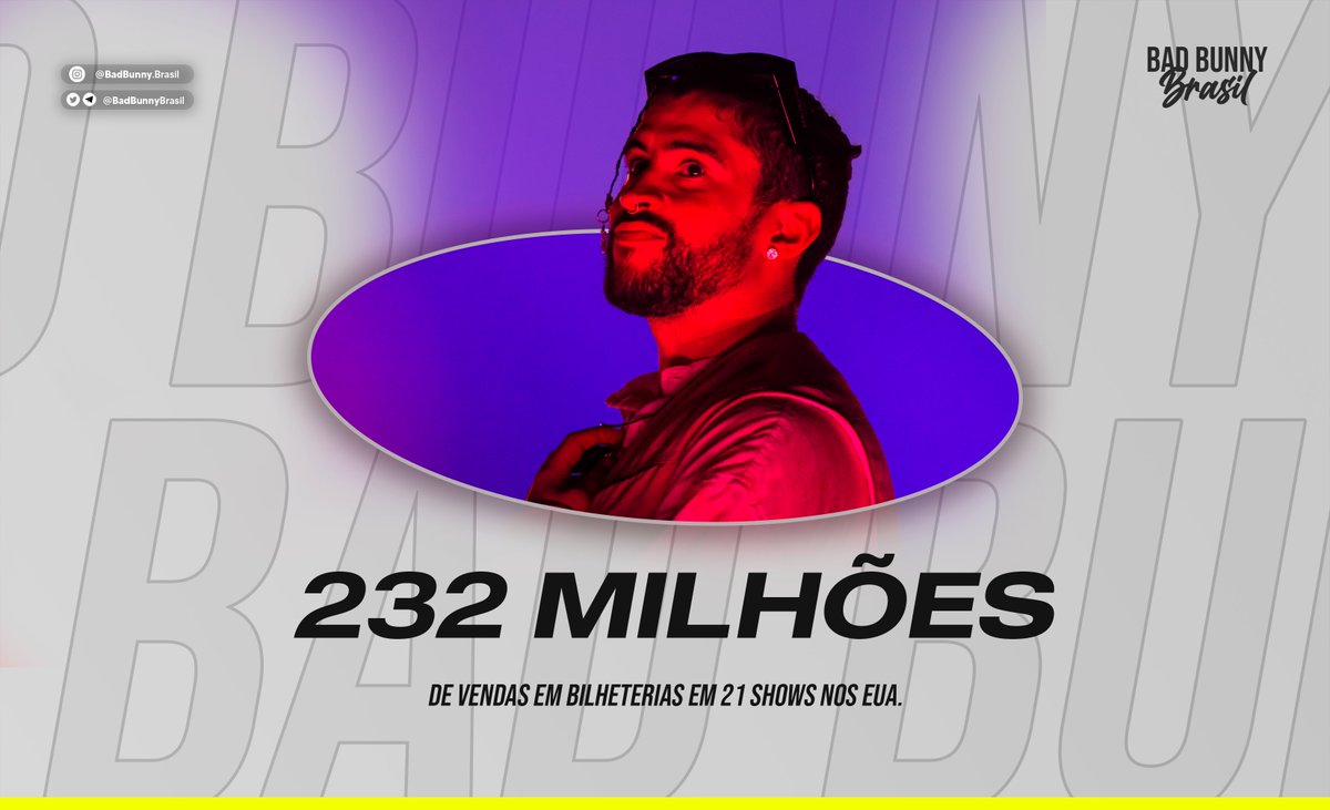 BadBunnyBrasil's tweet photo. #BOXCORE | Com somente 21 shows realizados nos EUA, Bad Bunny faturou U$ 232 Milhões de dólares nas bilheterias estadunidense.
— É a turnê latina mais bem sucedida da história. Ele também quebrou o recorde de maior lucro em concerto em quase todos os estádios. https://t.co/5KStaTtRu0