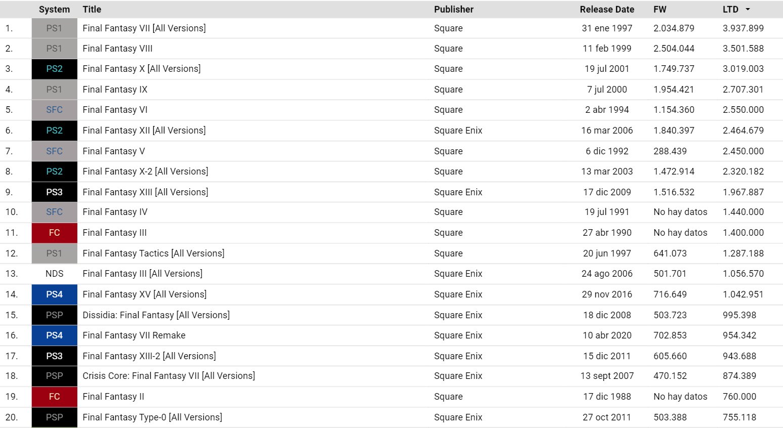 Game Data Library on Twitter "[SITE UPDATE] The color codes on the