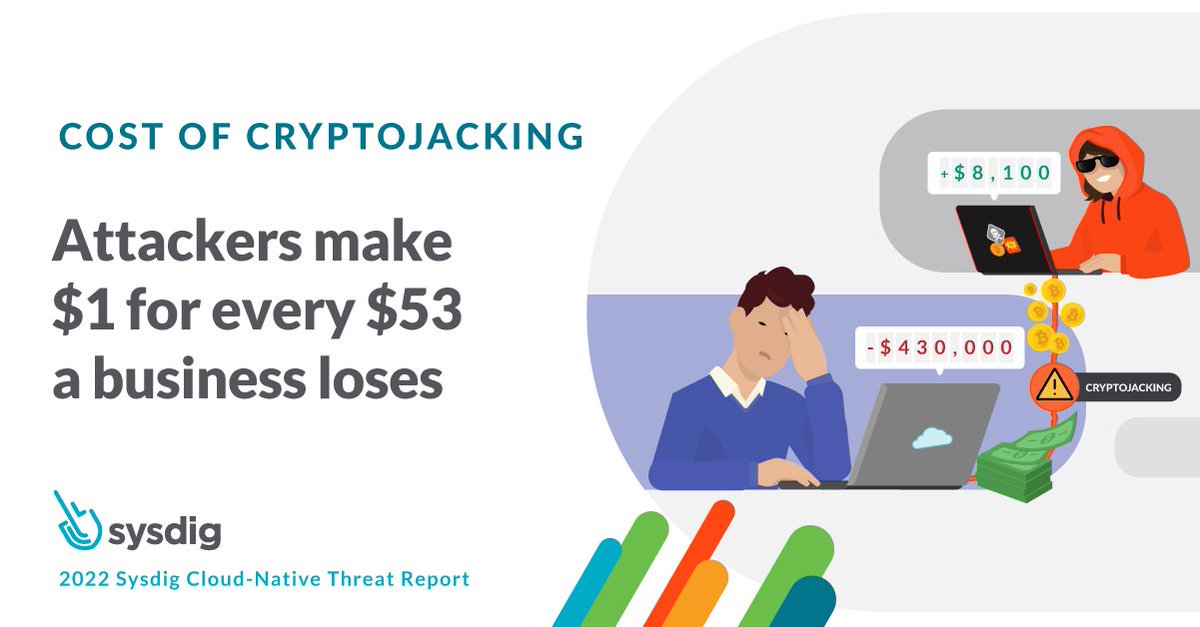 Download the 2022 Threat Report from <a href="/Sysdig/">Sysdig</a> to learn how notorious threat actor TeamTNT generates profits through #cryptojacking. Did you know that for a cryptojacker to make $8,100, your cloud bill would increase by $430,000? #CloudSecurity 
Download 🔗: okt.to/yuheav