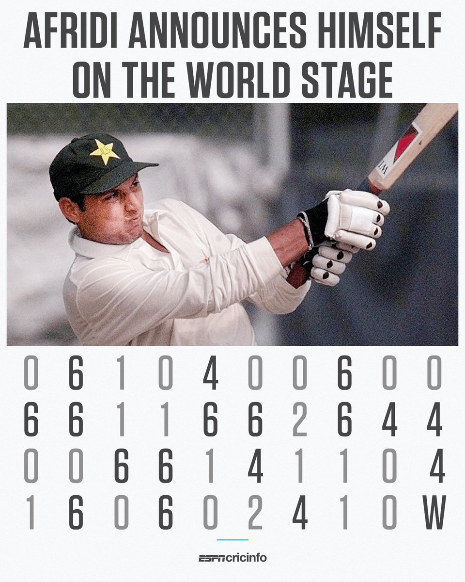 Previous record: 48 balls Afridi's record: 37 balls #OnThisDay in 1996, @SAfridiOfficial smashed the record for the fastest ODI 💯 in his first international innings 🤯 es.pn/330vSJD
