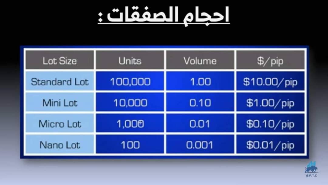 #traiding #تداول_الذهب #الفوركس #Forex3D