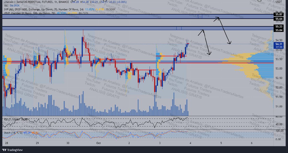 Futuros Traders tweet media
