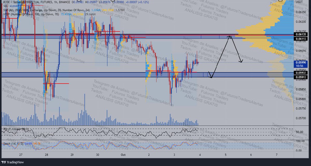 Futuros Traders tweet media