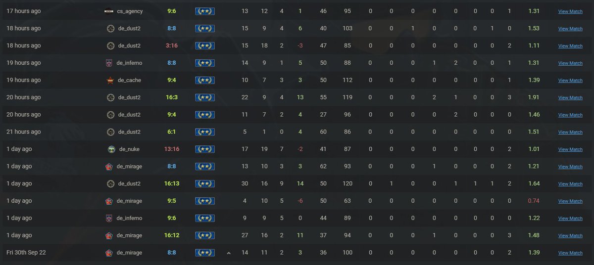 kudaket's tweet photo. me: 13/15 games   vs   @Lego764 https://t.co/pV6dwjpFmu