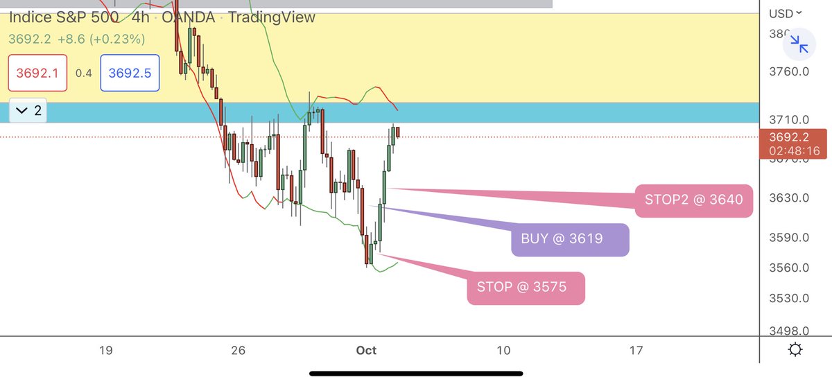 YanisP39669244's tweet photo. SP500 

👉 Stratosphérique 🔥🔥🔥 https://t.co/C2mUoqavD5