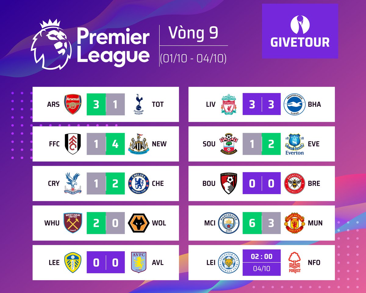 GiveTourDotCom's tweet photo. Brackets and Resutls 1 - 3/10
#PremierLeague - https://t.co/zfzMDtm2lj
#LaLiga - https://t.co/9TWYNsqdL4
#Ligue1 - https://t.co/nzZhDfo3Ii
#Bundesliga - https://t.co/Jv7q5ZZQym
#SerieA - https://t.co/L4gcKwLcZC
#GiveTour #Tournamentbracket #ứngdụngquảnlýgiảiđấu https://t.co/3hAsHu0zn4