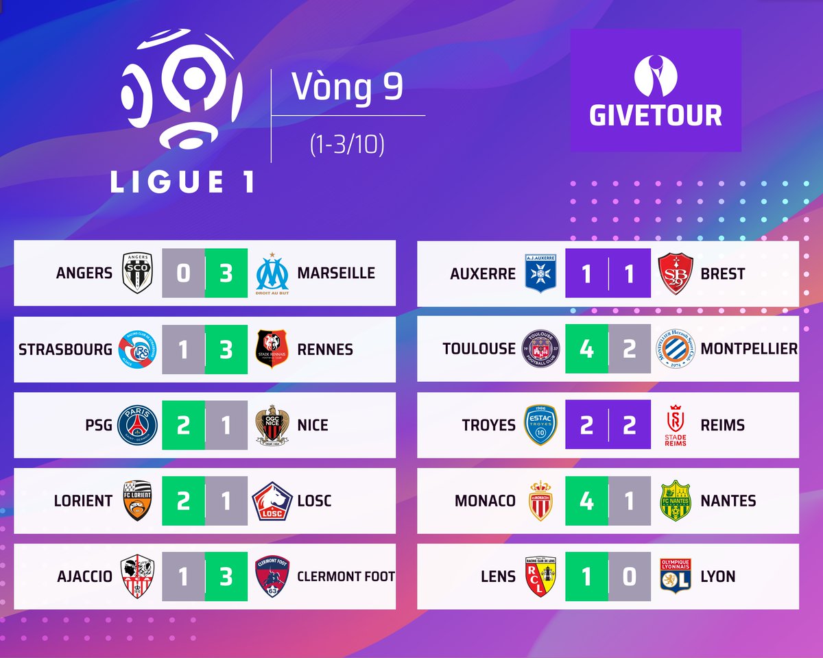 GiveTourDotCom's tweet photo. Brackets and Resutls 1 - 3/10
#PremierLeague - https://t.co/zfzMDtm2lj
#LaLiga - https://t.co/9TWYNsqdL4
#Ligue1 - https://t.co/nzZhDfo3Ii
#Bundesliga - https://t.co/Jv7q5ZZQym
#SerieA - https://t.co/L4gcKwLcZC
#GiveTour #Tournamentbracket #ứngdụngquảnlýgiảiđấu https://t.co/3hAsHu0zn4