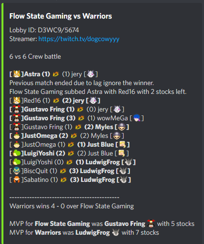 SSBTroupe's tweet photo. We win our CB tonight against FSG with a 4-0!

Shoutouts to @LudwigFrog for the MVP with 7 stocks!

#DubNation https://t.co/pwyR5MD5Dm