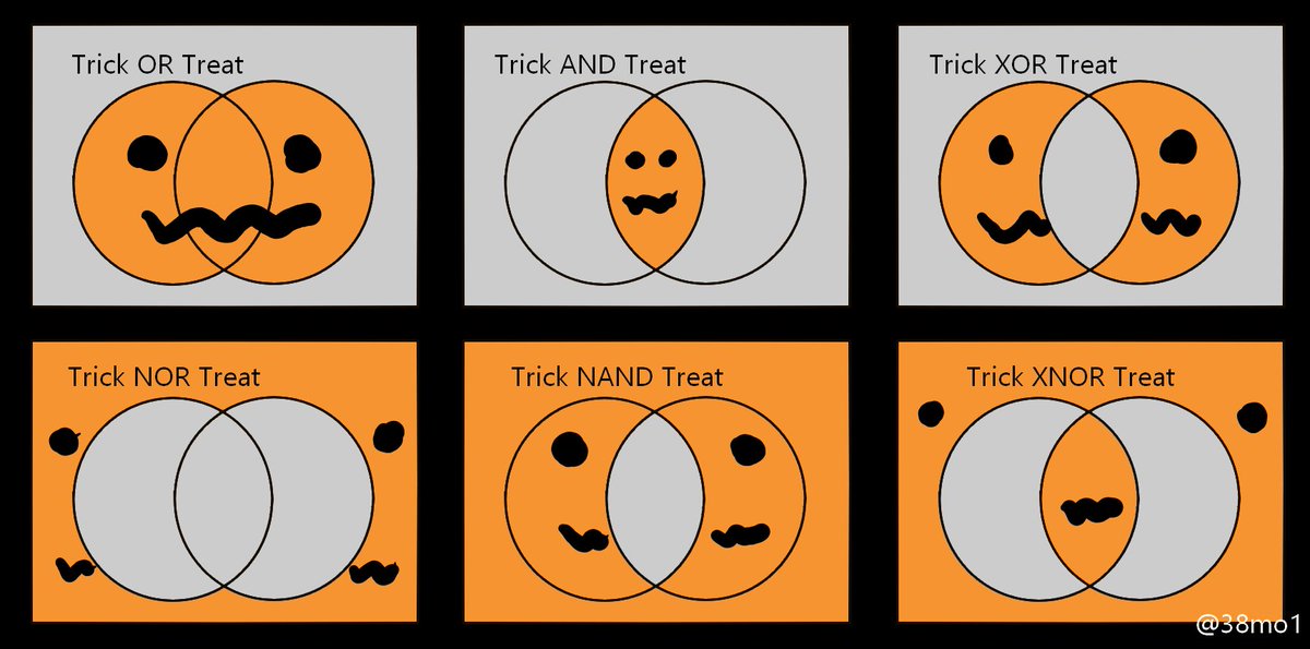 emollick's tweet image. Its October, and everyone knows what that means: time to revisit the single best introduction to logic gates ever created! XNOR remains the spookiest gate. Work by @38mo1.