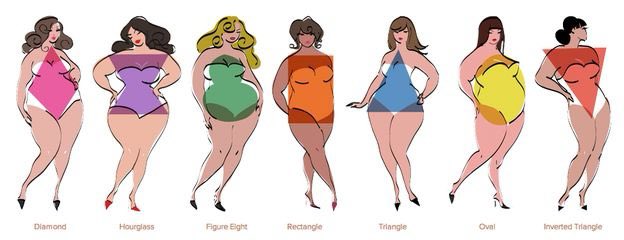 callmehsara_'s tweet photo. Royale high should give the option to the players to pick which body type they want with all sets.

I wanna see something like this all body types should be represented from skinny to a plus size and from the shortest to the tallest!!
#royaleween2022 #royalehigh 
@Umoyae https://t.co/ffatz7iBjf