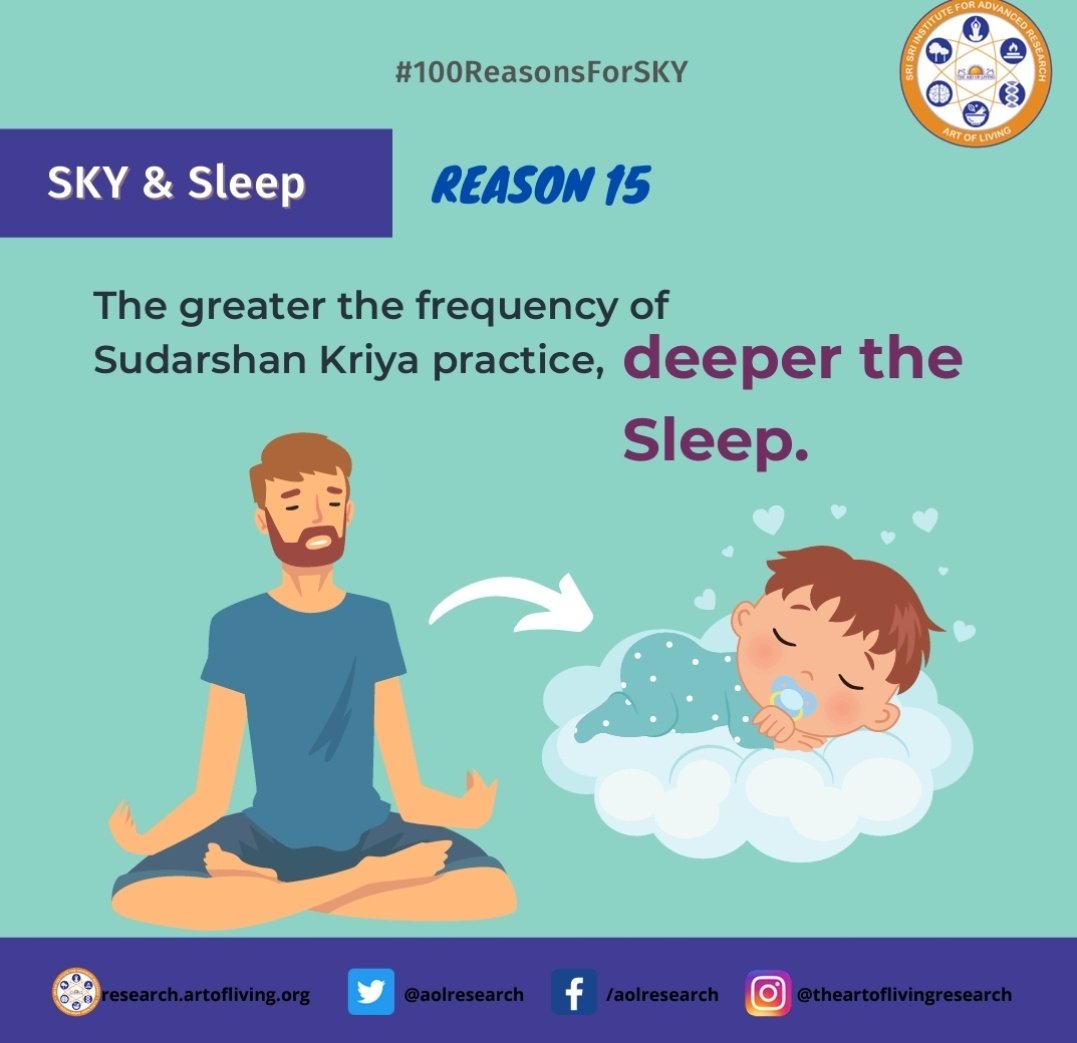 ArtofLivingTN's tweet photo. #100ReasonsForSKY #Sudarshankriya #Reason15 https://t.co/xJe6xSfLIF