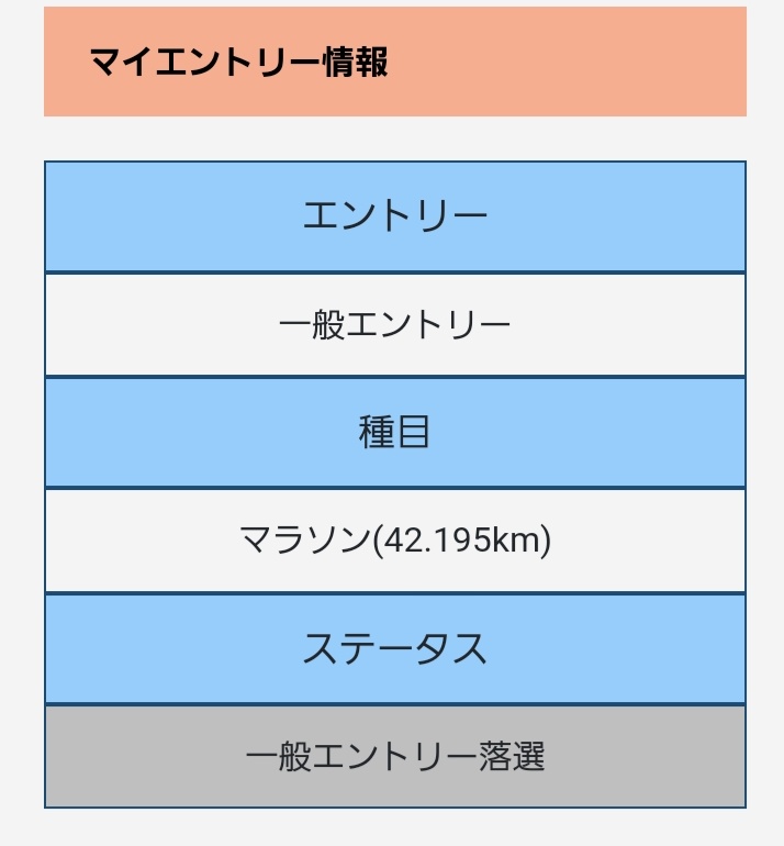 socchi_runner's tweet image. うん、知ってた笑
#東京マラソン