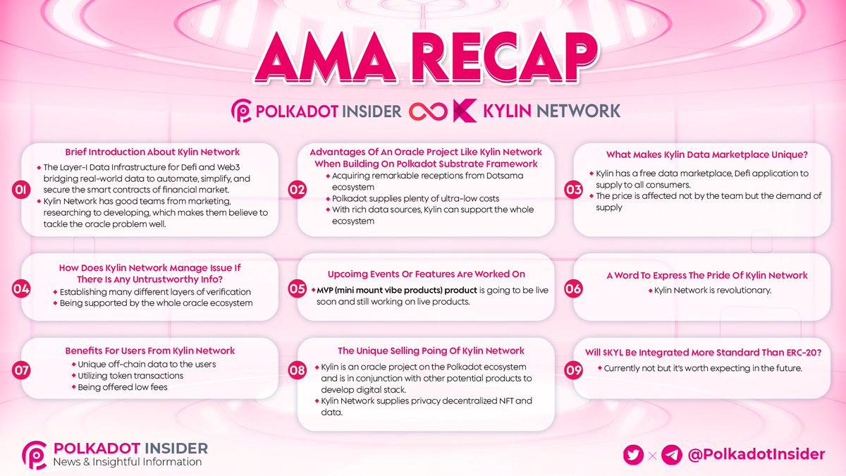 PolkadotInsider's tweet photo. ๐ #PolkadotInsider hosted an AMA with @Kylin_Network to help you understand more about #KylinNetwork
๐ Let's see the AMA recap of us below ๐
#Kylin #KYL $KYL https://t.co/JN0Yyf7ha5