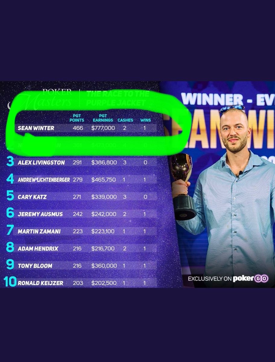 Seen a lot but Sean Winter sends this truck pic day 1 of the poker masters. Alright lol. But then throughout the week says he keeps seeing 777 on the flop. Takes pics, talks about it every day lol. But just check out the last pic please..