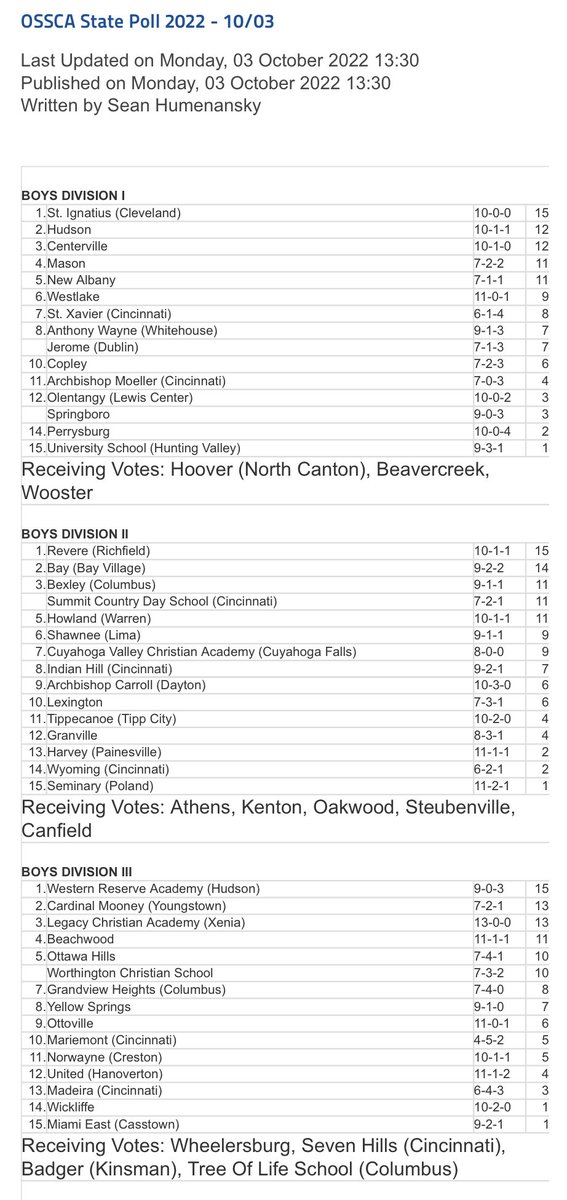 Ohio Scholastic Soccer Coaches Association tweet media