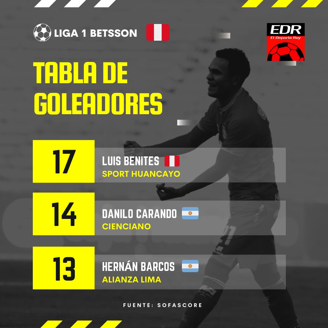 eldeportereyweb's tweet photo. ⚽ ¡𝐄𝐧 𝐞𝐥 𝐧𝐨𝐦𝐛𝐫𝐞 𝐝𝐞𝐥 𝐠𝐨𝐥! Ellos son los artilleros de la temporada hasta el momento 🇵🇪.

#Liga1Betsson | #LuisBenites | #DaniloCarando | #HernanBarcos https://t.co/Z65EEeVB18