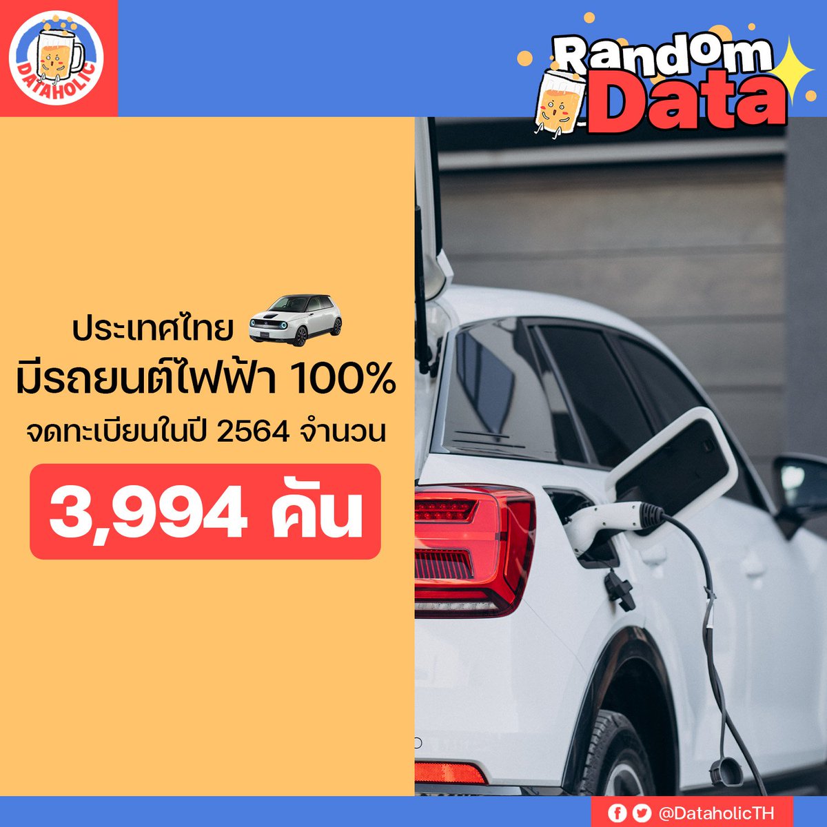 DataholicTH's tweet photo. Data น่ารู้ : ประเทศไทยมีรถยนต์ไฟฟ้า 100% จดทะเบียนในปี 2564 จำนวน 3,994 คัน
Source : กรมขนส่งทางบก, 2022
#dataholic #randomdata #dataน่ารู้ #data https://t.co/dU43fKLA5L