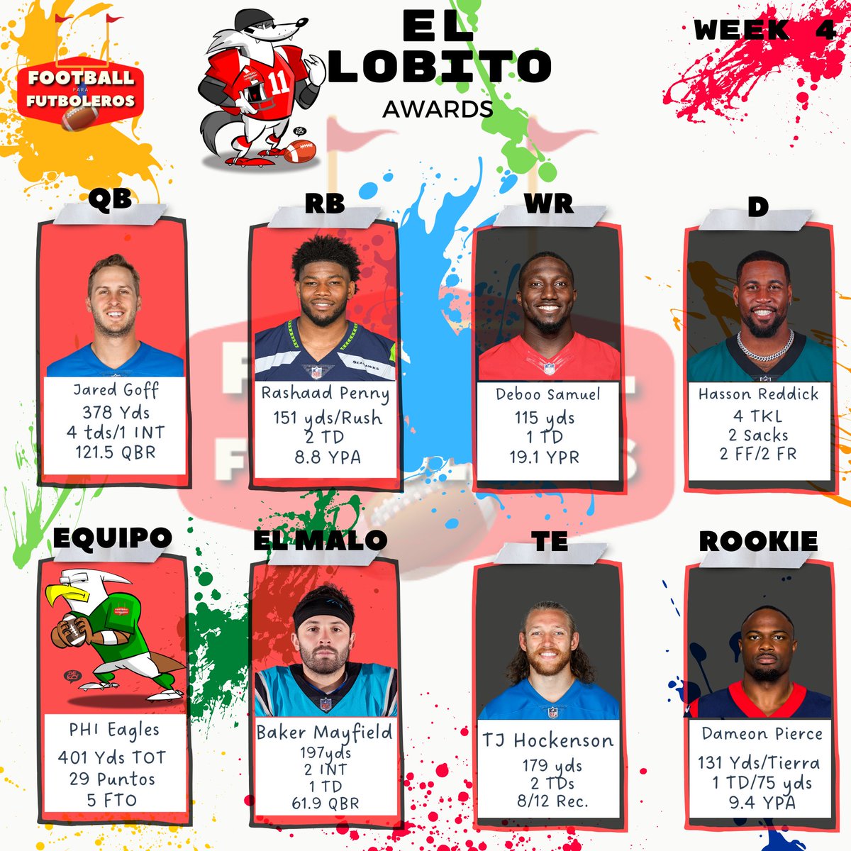 FootballParaFut's tweet photo. Llegaron los Lobito Awards y estos son los galardonados de la semana 4, para que no les vean la cara de what, cuando sus amigos hablen de NFL y tengan tema de conversación...
#NFL #NFLFunFacts #FunFacts #Football #NFLmx #NFLMexico #NFLEspañol #LobitoAwards https://t.co/m1zfcMNQBJ