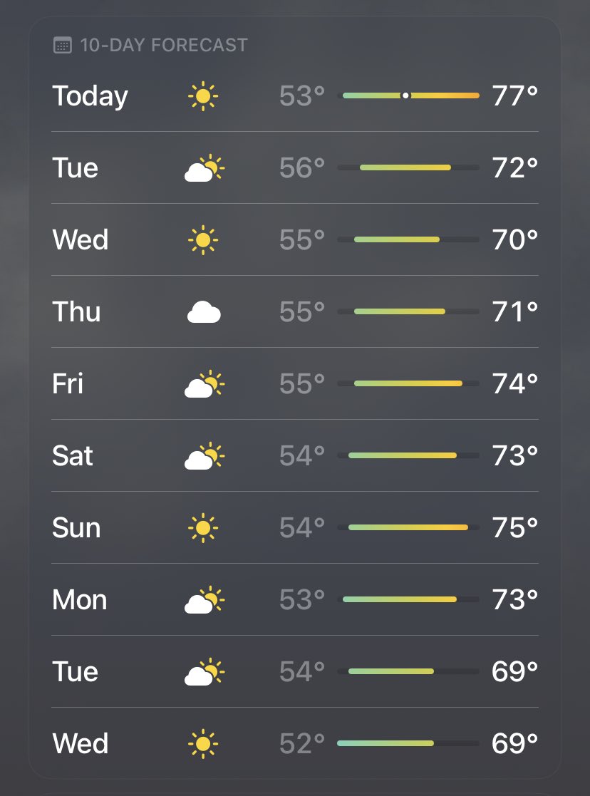 Seattle Weather Blog tweet media