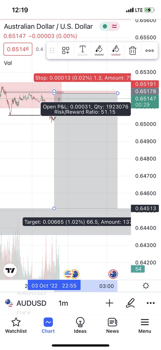 BOSS_BIENO's tweet photo. Have your confirmations and reasons to take a trade, manage your risk properly and you’d be alright!

Mastery Cannot Be Faked!
#forex #Forex3D #ForexTradingSimplified #Bitcoin https://t.co/CeLl354cu0
