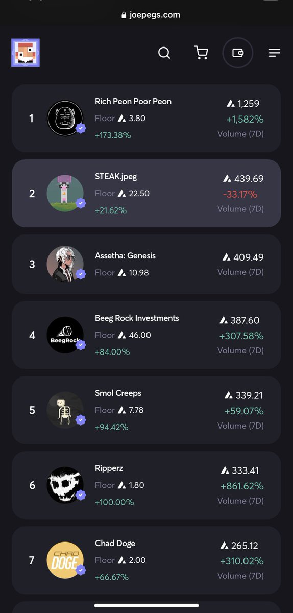 fabshab_'s tweet photo. Mini #AVAX NFT bullrun

👀👀👀

Is this the opensea integration fomo?? https://t.co/Xs05gD2EQ3