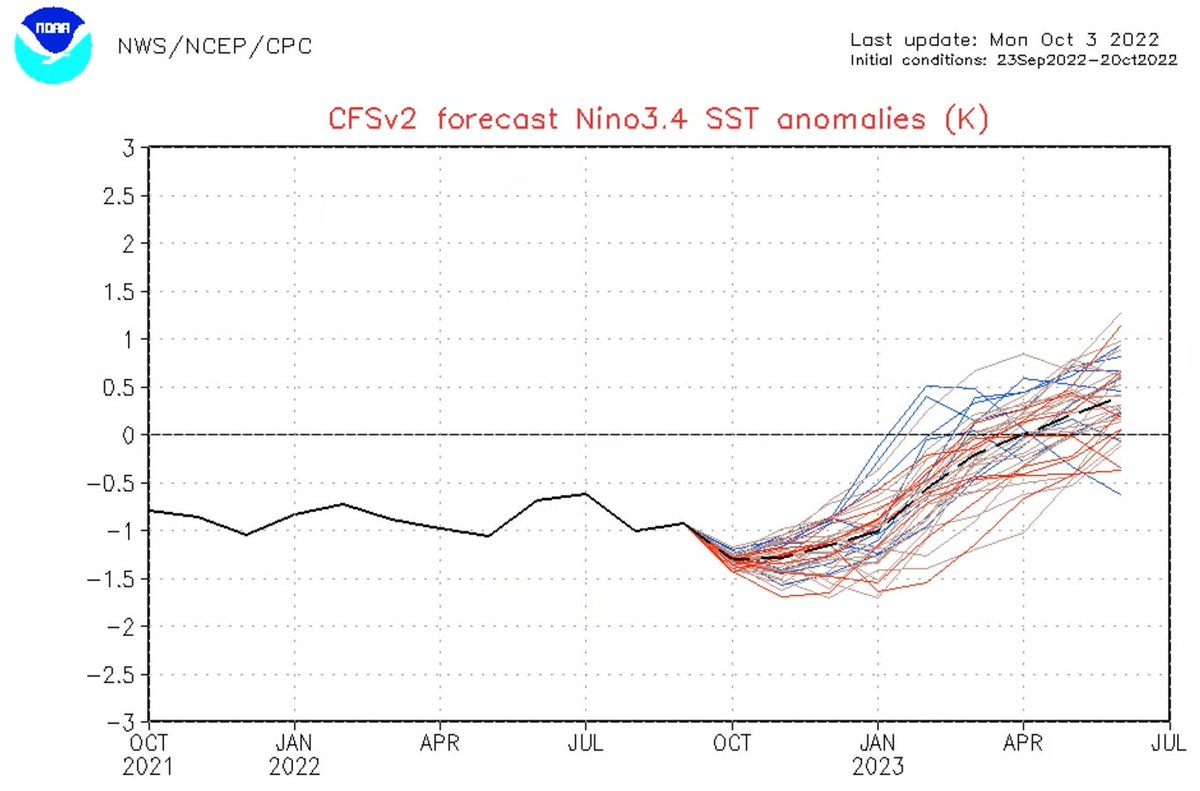 gaurav_kochar's tweet image. Not good news for Argentina in the next 45 days. corn, soybean are not sown yet. The bad thing is that this drought will last longer.