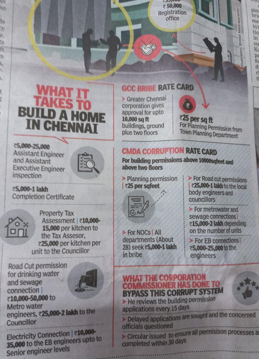MouryaMNM's tweet photo. What is this?
Who is responsible?
What agencies are doing?

Is this corruptions is to escape law, rules or safety norms or to make simple delay in process?

What action the Govt is going to take?

What is the answer from 
@CMOTamilnadu ?

#MakkalNeedhimaiam
#KamalHaasan𓃵 https://t.co/4CB6MAdJwe